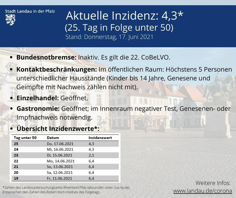 Die Kurz-&Uuml;bersicht der aktuell geltenden Regeln in Landau. 