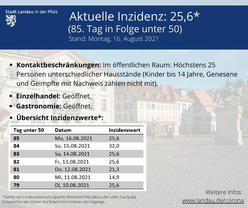 Die Kurz-&Uuml;bersicht der aktuell geltenden Regeln in Landau. 