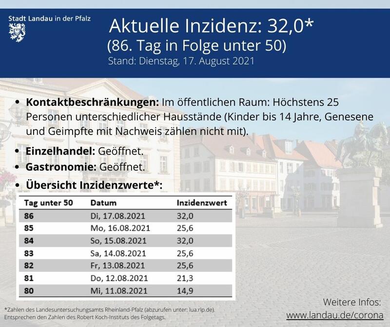 Die Kurz-&Uuml;bersicht der aktuell geltenden Regeln in Landau. 