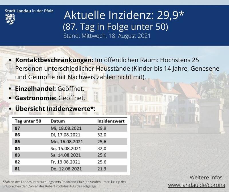 Die Kurz-&Uuml;bersicht der aktuell geltenden Regeln in Landau. 