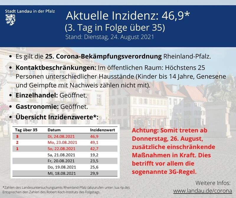 Die Kurz&uuml;bersicht der geltenden Regeln. 