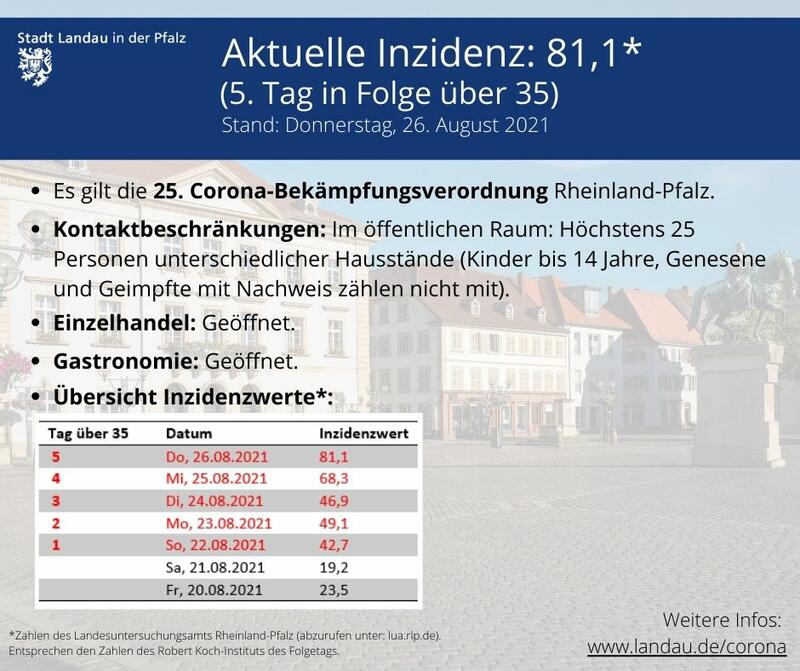 Die Kurz&uuml;bersicht der geltenden Regeln.