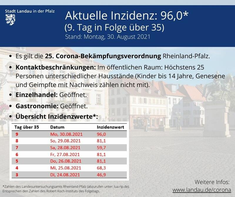 Die Kurz&uuml;bersicht der geltenden Regeln. 