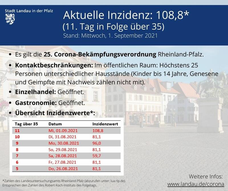 Die Kurz&uuml;bersicht der geltenden Regeln. 