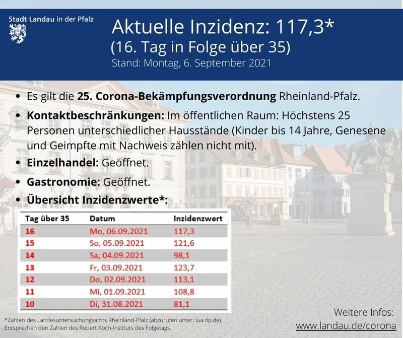 Die Kurz&uuml;bersicht der geltenden Regeln. 