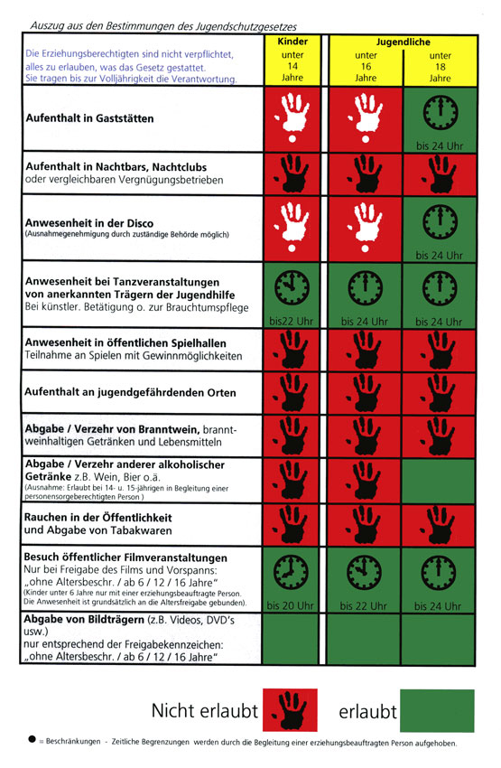 Jugendschutzkarte